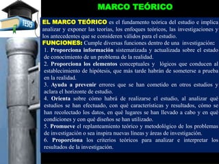 MARCO TEÓRICO
EL MARCO TEÓRICO es el fundamento teórica del estudio e implica
analizar y exponer las teorías, los enfoques teóricos, las investigaciones y
los antecedentes que se consideren válidos para el estudio.
FUNCIONES: Cumple diversas funciones dentro de una investigación:
1. Proporciona información sistematizada y actualizada sobre el estado
de conocimiento de un problema de la realidad.
2. Proporciona los elementos conceptuales y lógicos que conducen al
establecimiento de hipótesis, que más tarde habrán de someterse a prueba
en la realidad.
3. Ayuda a prevenir errores que se han cometido en otros estudios y
aclara el horizonte de estudio.
4. Orienta sobre cómo habrá de realizarse el estudio, al analizar qué
estudios se han efectuado, con qué características y resultados, cómo se
han recolectado los datos, en qué lugares se han llevado a cabo y en qué
condiciones y con qué diseños se han utilizado.
5. Promueve el replanteamiento teórico y metodológico de los problemas
de investigación o sea inspira nuevas líneas y áreas de investigación.
6. Proporciona los criterios teóricos para analizar e interpretar los
resultados de la investigación.
 