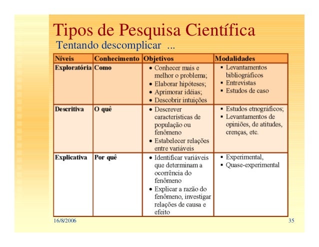 Como acessar o campus virtual da Estácio de Sá? Como acessar o campus virtual da Estácio de Sá?