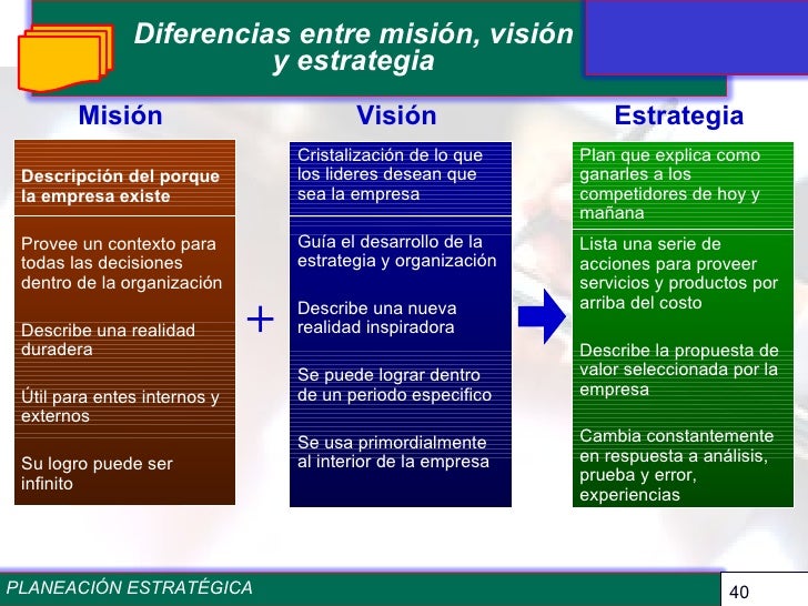 Metodologia Planeacion Estrategica
