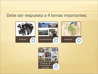 Debe dar respuesta a 4 temas importantes: 