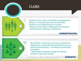 ADMINISTRACION 
CLASES 
Aquellos en los cuales se transfiere la propiedad de 
bienes a un fiduciario para que los administre 
conforme a lo establecido por el contrato 
* Reduccion de costos y trabajo para el Fiduciante 
* Administración imparcial y confidencial 
Se transfiere al fiduciario recursos en garantía de 
obligaciones a cargo del fideicomisario para que en 
caso de incumplimiento , se entregue el patrimonio 
al acreedor 
* Destinando el producto al pago de la Deuda 
evitando la ejecución forzada 
GARANTIA 
 