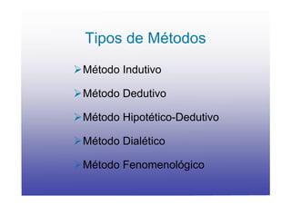 Tipos de Métodos
Método Indutivo

Método Dedutivo

Método Hipotético-Dedutivo

Método Dialético

Método Fenomenológico
 