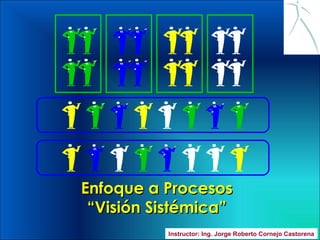 Enfoque a ProcesosEnfoque a Procesos
“Visión Sistémica”“Visión Sistémica”
Instructor: Ing. Jorge Roberto Cornejo Castorena
 