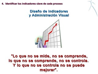  “ “Lo que no se mide, no se comprende,Lo que no se mide, no se comprende,
lo que no se comprende, no se controla.lo que no se comprende, no se controla.
Y lo que no se controla no se puedeY lo que no se controla no se puede
mejorar”.mejorar”.
Diseño de indicadoresDiseño de indicadores
y Administración Visualy Administración Visual
4.4. Identificar los indicadores clave de cada procesoIdentificar los indicadores clave de cada proceso
 