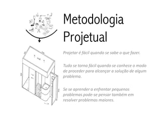 Metodologia
Projetual
Projetar é fácil quando se sabe o que fazer.

Tudo se torna fácil quando se conhece o modo
de proceder para alcançar a solução de algum
problema.

Se se aprender a enfrentar pequenos
problemas pode-se pensar também em
resolver problemas maiores.
 