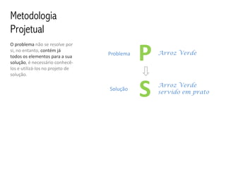Metodologia
Projetual

                                             P
O problema não se resolve por
si, no entanto, contém já
                                  Problema       Arroz Verde
todos os elementos para a sua
solução, é necessário conhecê-
los e utilizá-los no projeto de
solução.

                                  Solução
                                             S   Arroz Verde
                                                 servido em prato
 