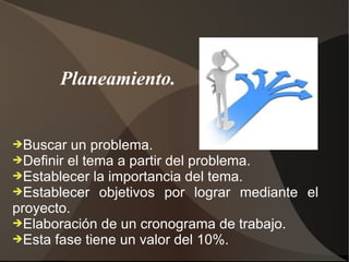 Planeamiento.


➔Buscar   un problema.
➔Definir el tema a partir del problema.
➔Establecer la importancia del tema.
➔Establecer objetivos por lograr mediante el
proyecto.
➔Elaboración de un cronograma de trabajo.
➔Esta fase tiene un valor del 10%.
 