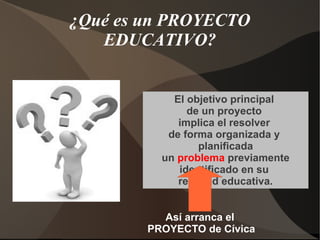 ¿Qué es un PROYECTO
   EDUCATIVO?


            El objetivo principal
               de un proyecto
             implica el resolver
           de forma organizada y
                 planificada
          un problema previamente
             identificado en su
             realidad educativa.


          Así arranca el
        PROYECTO de Cívica
 