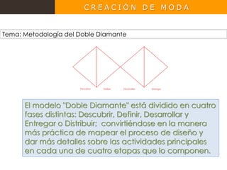 Metodologia proyectual de moda 040314