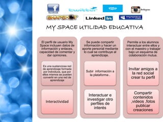 MY SPACE UTILIDAD EDUCATIVA
El perfil de usuario My
Space incluyen datos de
información y enlaces,
capacidad de comentar y
dar opiniones.
Es una sustanciosa red
de aprendizaje formada
por individuos, que por
ellos mismos se pueden
convertir en una red de
aprendizaje
Interactividad
Se puede compartir
información y hacer un
aporte personal mediante
lo cual se contribuye al
aprendizaje.
Subir información a
la plataforma .
Interactuar e
investigar otro
perfiles de
interés
Permite a los alumnos
interactuar entre ellos y
con el maestro y trabajar
bajo un esquema de
colaboración mutua.
Invitar amigos a
la red social
crear tu perfil
Compartir
contenidos
,videos ,fotos
publicar
creaciones
 