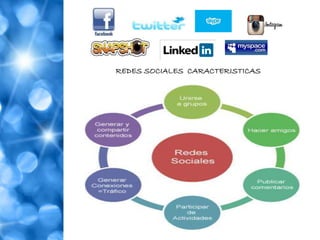 REDES SOCIALES CARACTERISTICAS
 