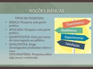NOÇÕES BÁSICAS
TIPOS DE PESQUISAS:
• BÁSICA: Pesquisa sem parte
prática.
• APLICADA: Pesquisa com parte
prática.
• QUANTITATIVA: Feita por meio
de interrogação ao público.
• QUALITATIVA: Exige
investigações profundas sobre o
caso.
EXPLORATÓRIA: Pesquisa sobre
algo pouco conhecido.
 