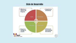 Ciclo de Desarrollo:
 