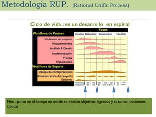 Metodología RUP.

(Rational Unific Process)

Ciclo de vida : es un desarrollo en espiral

Hito : punto en el tiempo en donde se evalúan objetivos logrados y se toman decisiones
críticas

 