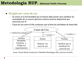 Metodología RUP.


(Rational Unific Process)

Dirigido por casos de uso
–

–

Se centra en la funcionalidad que el sistema debe poseer para satisfacer las
necesidades de un usuario (persona, sistema externo, dispositivo) que
interactúa con él
Casos de uso como el hilo conductor que orienta las actividades de desarrollo

Casos de Uso
<<defineNecesidades>>
<<realiza>>
Análisis
Recopilar,
Clarificar y
Validar los
requerimientos

<<verifica>>

Diseño

Pruebas

Realizar los
casos de uso

Verificar que se
satisfacen los
casos de uso

Fuente: Ricardo Borillo. Introducción al Modelado. Metodologías, UML y patrones de diseño.

 