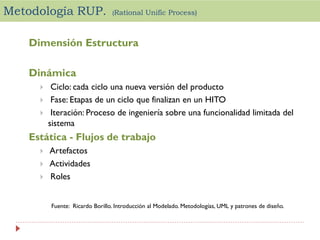 Metodología RUP.

(Rational Unific Process)

Dimensión Estructura
Dinámica




Ciclo: cada ciclo una nueva versión del producto
Fase: Etapas de un ciclo que finalizan en un HITO
Iteración: Proceso de ingeniería sobre una funcionalidad limitada del
sistema

Estática - Flujos de trabajo





Artefactos
Actividades
Roles
Fuente: Ricardo Borillo. Introducción al Modelado. Metodologías, UML y patrones de diseño.

 