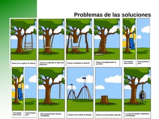 Falta de soporte ejecutivo. 