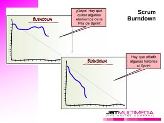 Problemas de las soluciones 
