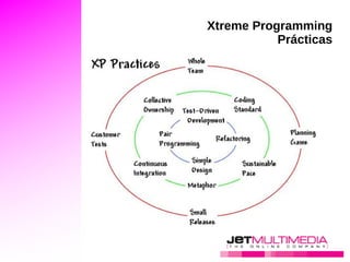 El Manifiesto Ágil Estamos poniendo al descubierto mejores métodos para desarrollar software, haciéndolo y ayudando a otros a que lo hagan. Con este trabajo hemos llegado a valorar: A los individuos y su interacción  por encima de  los procesos y las herramientas . 
