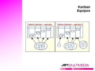 Los Personajes Kent Beck Xtreme Programming Mike Beedle Scrum Patrones de Diseño Arie van Bennekum DSDM Alistair Cockburn Crystal Methods Ward Cunningham Xtreme Programming Patrones y Antipatrones Martin Fowler Patrones de Diseño Xtreme Programming Jim Highsmith Adaptative Software Development Ron Jeffries Xtreme Programming Jeff Sutherland Scrum 