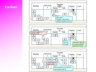 DSDM  (DSDM Consistorium, 90) 