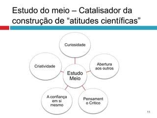 Estudo do meio – Catalisador da
construção de “atitudes científicas”

                      Curiosidade



                                           Abertura
      Criatividade
                                          aos outros
                           Estudo
                            Meio


             A confiança
                                    Pensament
                em si
                                     o Critico
               mesmo
                                                       11
 