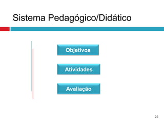 Sistema Pedagógico/Didático


            Objetivos


           Atividades


            Avaliação



                              25
 