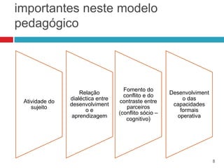 importantes neste modelo
pedagógico




                                     Fomento do
                    Relação          conflito e do     Desenvolviment
                dialéctica entre   contraste entre         o das
 Atividade do
                desenvolviment        parceiros         capacidades
    sujeito
                      oe           (conflito sócio –      formais
                 aprendizagem                            operativa
                                      cognitivo)




                                                                        8
 