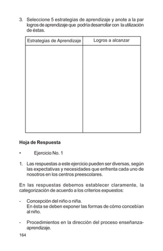 164
3. Seleccione 5 estrategias de aprendizaje y anote a la par
logrosdeaprendizajeque podríadesarrollarcon lautilización
de éstas.
Hoja de Respuesta
• Ejercicio No. 1
1. Las respuestas a este ejercicio pueden ser diversas, según
las expectativas y necesidades que enfrenta cada uno de
nosotros en los centros preescolares.
En las respuestas debemos establecer claramente, la
categorización de acuerdo a los criterios expuestos:
- Concepción del niño o niña.
En ésta se deben exponer las formas de cómo concebían
al niño.
- Procedimientos en la dirección del proceso enseñanza-
aprendizaje.
Estrategias de Aprendizaje Logros a alcanzar
 
