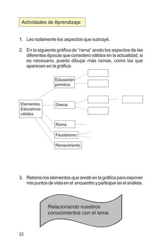 22
1. Leo solamente los aspectos que subrayé.
2. En la siguiente gráfica de “rama” anoto los aspectos de las
diferentes épocas que considero válidos en la actualidad, si
es necesario, puedo dibujar más ramas, como las que
aparecen en la gráfica.
3. Retomo los elementos que anoté en la gráfica para exponer
mispuntosdevistaenel encuentroyparticiparenelanálisis.
Elementos
Educativos
válidos
Educación
primitiva
Grecia
Roma
Feudalismo
Renacimiento
Actividades de Aprendizaje:
Relacionando nuestros
conocimientos con el tema
 