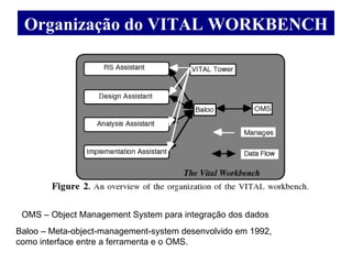 Organização do VITAL WORKBENCH Baloo – Meta-object-management-system desenvolvido em 1992, como interface entre a ferramen...