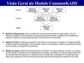 Visão Geral do Modelo CommonKADS <ul><li>Modelo da Organização.  Apóia a análise das maiores características da organizaçã...