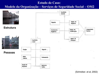 (Schreiber. et al, 2002) Pessoas Estrutura Estudo de Caso:  Modelo da Organização – Serviços de Seguridade Social – OM2 