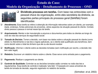Estudo de Caso:  Modelo da Organização – Detalhamento de Processos – OM3 (Schreiber. et al, 2002) <ul><li>Dividindo proces...