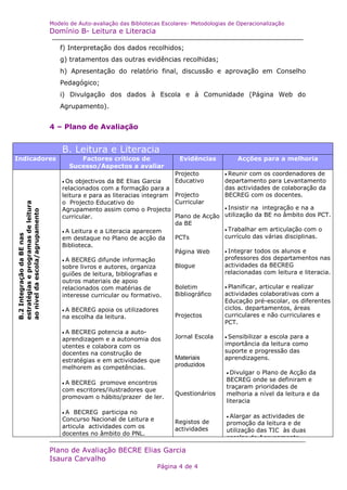 Modelo de Auto-avaliação das Bibliotecas Escolares- Metodologias de Operacionalização
                                      Domínio B- Leitura e Literacia

                                         f) Interpretação dos dados recolhidos;
                                         g) tratamentos das outras evidências recolhidas;
                                         h) Apresentação do relatório final, discussão e aprovação em Conselho
                                         Pedagógico;
                                         i) Divulgação dos dados à Escola e à Comunidade (Página Web do
                                         Agrupamento).


                                      4 – Plano de Avaliação


                                          B. Leitura e Literacia
Indicadores                                     Factores críticos de                 Evidências              Acções para a melhoria
                                             Sucesso/Aspectos a avaliar
                                                                                   Projecto          Reunircom os coordenadores de
                                          Os objectivos da BE Elias Garcia       Educativo         departamento para Levantamento
                                          relacionados com a formação para a                         das actividades de colaboração da
                                          leitura e para as literacias integram    Projecto          BECREG com os docentes.
                                          o Projecto Educativo do                  Curricular        
 estratégias e programas de leitura




                                          Agrupamento assim como o Projecto                       Insistir na integração e na a
 ao nível da escola/agrupamento




                                          curricular.                              Plano de Acção utilização da BE no âmbito dos PCT.
                                                                                   da BE
                                          ALeitura e a Literacia aparecem                       Trabalhar em articulação com o
 B.2 Integração da BE nas




                                          em destaque no Plano de acção da         PCTs           currículo das várias disciplinas.
                                          Biblioteca.
                                                                                   Página Web        Integrartodos os alunos e
                                          ABECREG difunde informação                               professores dos departamentos nas
                                          sobre livros e autores, organiza         Blogue            actividades da BECREG
                                          guiões de leitura, bibliografias e                         relacionadas com leitura e literacia.
                                          outros materiais de apoio
                                          relacionados com matérias de             Boletim           Planificar,
                                                                                                                 articular e realizar
                                          interesse curricular ou formativo.       Bibliográfico     actividades colaborativas com a
                                                                                                     Educação pré-escolar, os diferentes
                                          ABECREG apoia os utilizadores                            ciclos. departamentos, áreas
                                          na escolha da leitura.                   Projectos         curriculares e não curriculares e
                                                                                                     PCT.
                                          ABECREG potencia a auto-
                                          aprendizagem e a autonomia dos           Jornal Escola     Sensibilizar
                                                                                                                  a escola para a
                                          utentes e colabora com os                                  importância da leitura como
                                          docentes na construção de                                  suporte e progressão das
                                          estratégias e em actividades que         Materiais         aprendizagens.
                                          melhorem as competências.                produzidos
                                                                                                         Divulgaro Plano de Acção da
                                                                                                         BECREG onde se definiram e
                                          ABECREG promove encontros
                                                                                                         traçaram prioridades de
                                          com escritores/ilustradores que
                                                                                   Questionários         melhoria a nível da leitura e da
                                          promovam o hábito/prazer de ler.
                                                                                                         literacia
                                          A BECREG participa no
                                                                                                         Alargar as actividades de
                                          Concurso Nacional de Leitura e           Registos de           promoção da leitura e de
                                          articula actividades com os              actividades           utilização das TIC às duas
                                          docentes no âmbito do PNL.
                                                                                                         escolas do Agrupamento.

                                      Plano de Avaliação BECRE Elias Garcia
                                      Isaura Carvalho
                                                                             Página 4 de 4
 
