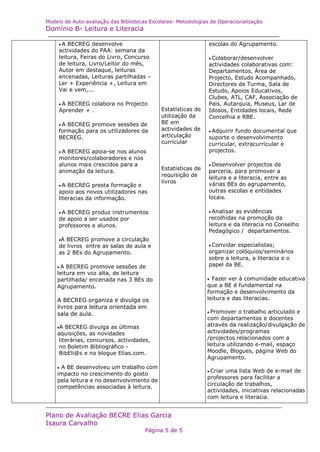 Modelo de Auto-avaliação das Bibliotecas Escolares- Metodologias de Operacionalização
Domínio B- Leitura e Literacia

     A BECREG desenvolve                                      escolas do Agrupamento.
     actividades do PAA: semana da
     leitura, Feiras do Livro, Concurso                         Colaborar/desenvolver
     de leitura, Livro/Leitor do mês,                           actividades colaborativas com:
     Autor em destaque, leituras                                Departamentos, Área de
     encenadas, Leituras partilhadas –                          Projecto, Estudo Acompanhado,
     Ler + Experiência +, Leitura em                            Directores de Turma, Sala de
     Vai e vem,...                                              Estudo, Apoios Educativos,
                                                                Clubes, ATL, CAF, Associação de
     ABECREG colabora no Projecto                             Pais, Autarquia, Museus, Lar de
     Aprender + .                            Estatísticas de    Idosos, Entidades locais, Rede
                                             utilização da      Concelhia e RBE.
     ABECREG promove sessões de            BE em
     formação para os utilizadores da        actividades de     Adquirirfundo documental que
     BECREG.                                 articulação        suporte o desenvolvimento
                                             curricular         curricular, extracurricular e
     ABECREG apoia-se nos alunos                              projectos.
     monitores/colaboradores e nos
     alunos mais crescidos para a                               Desenvolver   projectos de
     animação da leitura.                    Estatísticas de    parceria, para promover a
                                             requisição de      leitura e a literacia, entre as
                                             livros             várias BEs do agrupamento,
     A BECREG presta formação e
     apoio aos novos utilizadores nas                           outras escolas e entidades
     literacias da informação.                                  locais.

     ABECREG produz instrumentos                              Analisar as evidências
     de apoio a ser usados por                                  recolhidas na promoção da
     professores e alunos.                                      leitura e da literacia no Conselho
                                                                Pedagógico / departamentos.
     A BECREG promove a circulação
     de livros entre as salas de aula e                         Convidar especialistas;
     as 2 BEs do Agrupamento.                                   organizar colóquios/seminários
                                                                sobre a leitura, a literacia e o
    A BECREG promove sessões de                               papel da BE.
    leitura em voz alta, de leitura
    partilhada/ encenada nas 3 BEs do                          Fazer ver à comunidade educativa
    Agrupamento.                                               que a BE é fundamental na
                                                               formação e desenvolvimento da
    A BECREG organiza e divulga os                             leitura e das literacias.
    livros para leitura orientada em
                                                               Promover   o trabalho articulado e
    sala de aula.
                                                               com departamentos e docentes
    A BECREG divulga as últimas                               através da realização/divulgação de
    aquisições, as novidades                                   actividades/programas
    literárias, concursos, actividades,                        /projectos relacionados com a
    no Boletim Bibliográfico -                                 leitura utilizando e-mail, espaço
    BibEli@s e no blogue Elias.com.                            Moodle, Blogues, página Web do
                                                               Agrupamento.
     A
       BE desenvolveu um trabalho com
                                                               Criaruma lista Web de e-mail de
    impacto no crescimento do gosto
                                                               professores para facilitar a
    pela leitura e no desenvolvimento de
                                                               circulação de trabalhos,
    competências associadas à leitura.
                                                               actividades, iniciativas relacionadas
                                                               com leitura e literacia.


Plano de Avaliação BECRE Elias Garcia
Isaura Carvalho
                                       Página 5 de 5
 