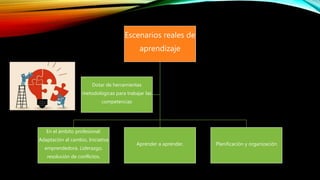 Escenarios reales de
aprendizaje
En el ámbito profesional:
Adaptación al cambio, Iniciativa
emprendedora. Liderazgo,
resolución de conflictos.
Aprender a aprender. Planificación y organización
Dotar de herramientas
metodológicas para trabajar las
competencias
 