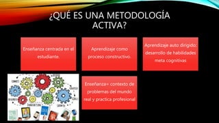 ¿QUÉ ES UNA METODOLOGÍA
ACTIVA?
Enseñanza centrada en el
estudiante.
Aprendizaje como
proceso constructivo.
Aprendizaje auto dirigido:
desarrollo de habilidades
meta cognitivas
Enseñanza= contexto de
problemas del mundo
real y practica profesional
 
