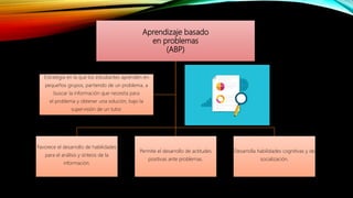 Aprendizaje basado
en problemas
(ABP)
Favorece el desarrollo de habilidades
para el análisis y síntesis de la
información.
Permite el desarrollo de actitudes
positivas ante problemas.
Desarrolla habilidades cognitivas y de
socialización.
Estrategia en la que los estudiantes aprenden en
pequeños grupos, partiendo de un problema, a
buscar la información que necesita para
el problema y obtener una solución, bajo la
supervisión de un tutor.
 