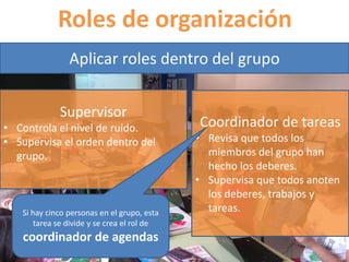 Roles de organización 
Aplicar roles dentro del grupo 
Supervisor 
• Controla el nivel de ruido. 
• Supervisa el orden dentro del 
grupo. 
Coordinador de tareas 
• Revisa que todos los 
miembros del grupo han 
hecho los deberes. 
• Supervisa que todos anoten 
los deberes, trabajos y 
tareas. Si hay cinco personas en el grupo, esta 
tarea se divide y se crea el rol de 
coordinador de agendas 
 