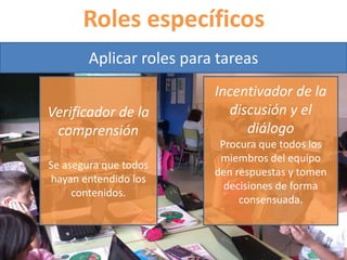 Roles específicos 
Aplicar roles para tareas 
Verificador de la 
comprensión 
Se asegura que todos 
hayan entendido los 
contenidos. 
Incentivador de la 
discusión y el 
diálogo 
Procura que todos los 
miembros del equipo 
den respuestas y tomen 
decisiones de forma 
consensuada. 
 