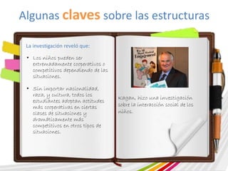 Algunas claves sobre las estructuras 
Kagan, hizo una investigación 
sobre la interacción social de los 
niños. 
La investigación reveló que: 
• Los niños pueden ser 
extremadamente cooperativos o 
competitivos dependiendo de las 
situaciones. 
• Sin importar nacionalidad, 
raza, y cultura, todos los 
estudiantes adoptan actitudes 
más cooperativas en ciertas 
clases de situaciones y 
dramáticamente más 
competitivos en otros tipos de 
situaciones. 
 