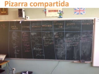Pizarra compartida 
 