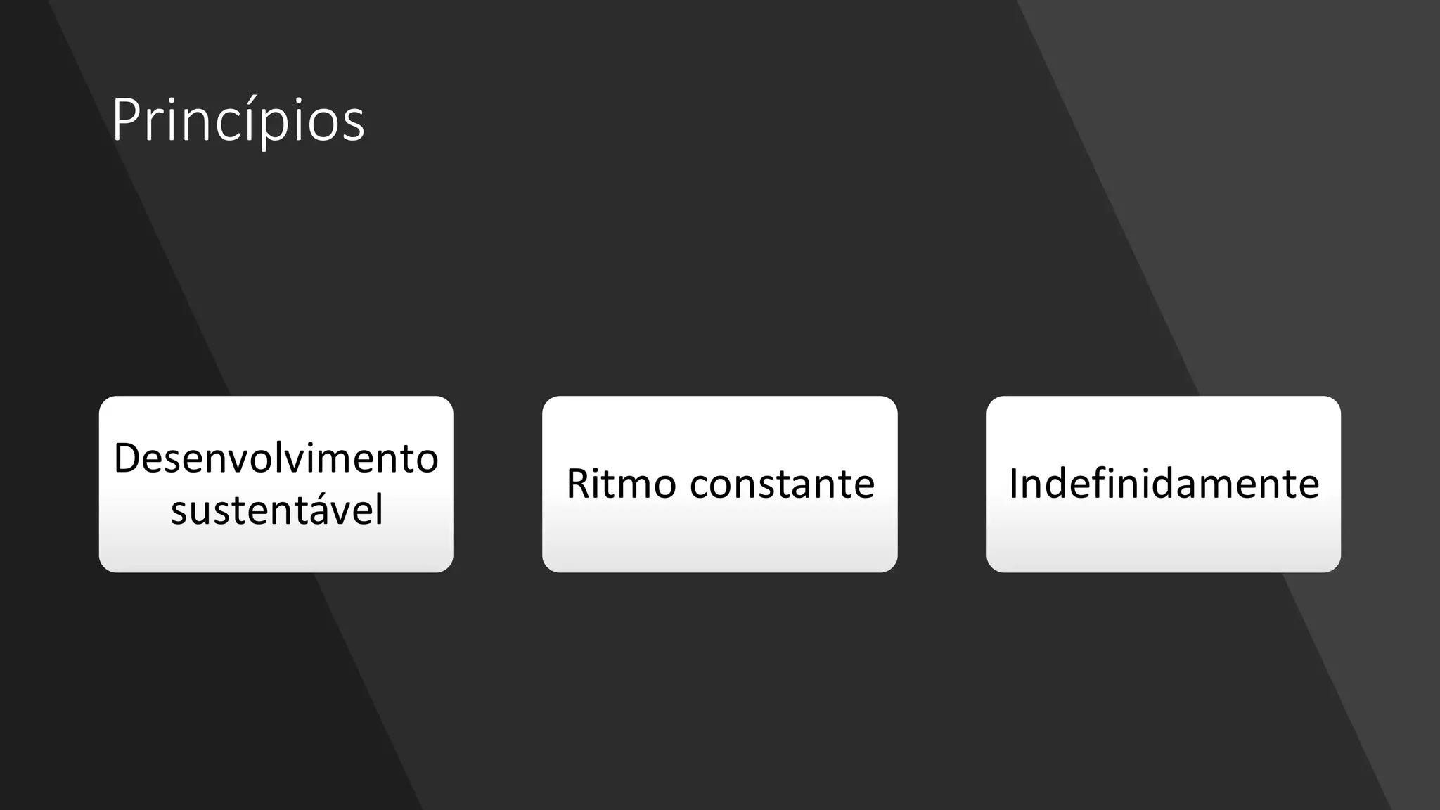 Princípios
Desenvolvimento
sustentável
Ritmo constante Indefinidamente
 