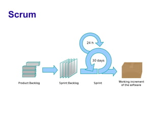 Scrum
 