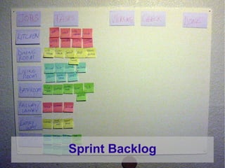 Sprint Backlog
 