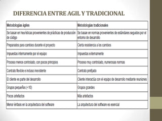 DIFERENCIA ENTRE AGIL Y TRADICIONAL
 