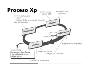 Metodologías ágiles para el desarrollo de software - XP | PDF