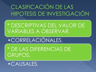 CLASIFICACIÓN DE LAS HIPOTESIS DE INVESTIGACIÓN
