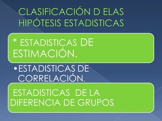 CLASIFICACIÓN D ELAS HIPÓTESIS ESTADISTICAS